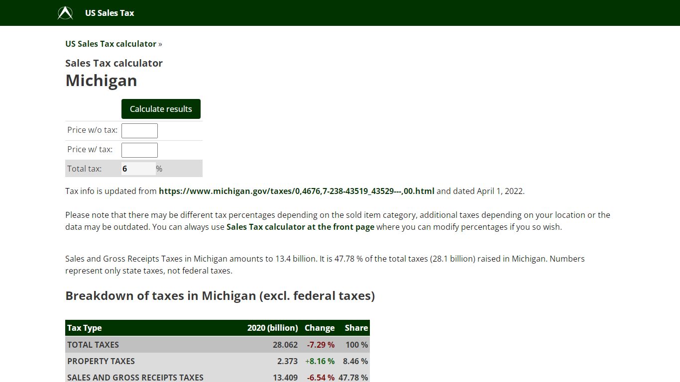 Michigan Sales Tax calculator, US